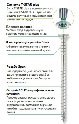 Регулировочный шуруп Spax 6x100 100 шт/уп, Wirox, T30 